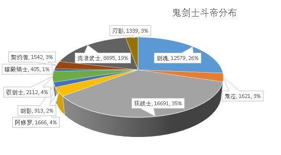 为什么DNF发布网火不起来